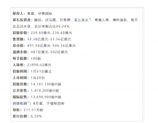  保守零食巨头来良品铺子先后发布2025年度